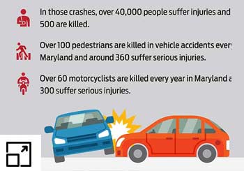 Maryland Car Accidents